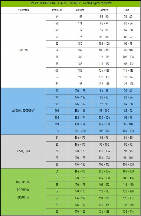 CLASSIC Stretch Slim Spodnie robocze do pasa r.64