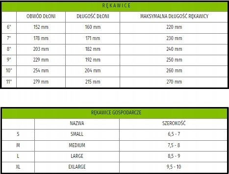 Rękawice ROBOCZE BAWEŁNIANE Rnitż 12 PAR! r.7
